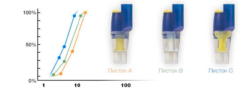пистонMEDPLUS.png пистонMEDPLUS.png