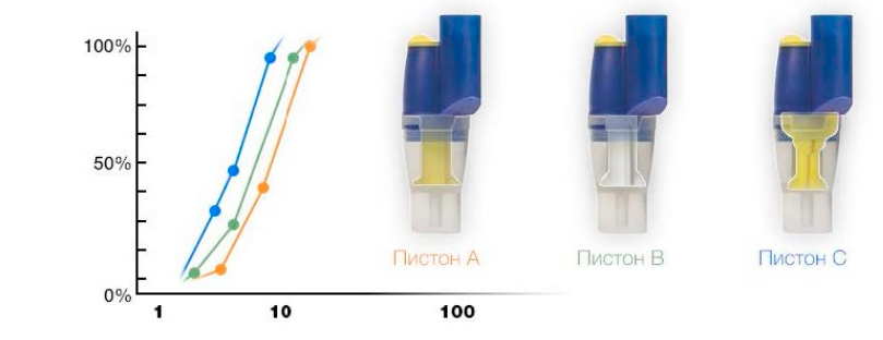 пистонMEDPLUS.png